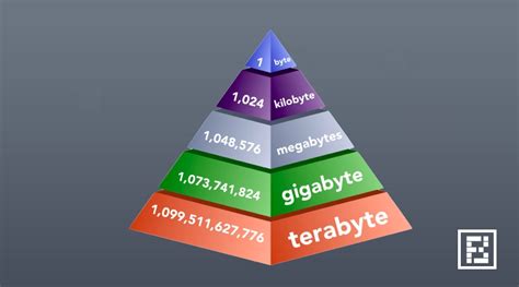 kilobyte omzetten naar megabytes.